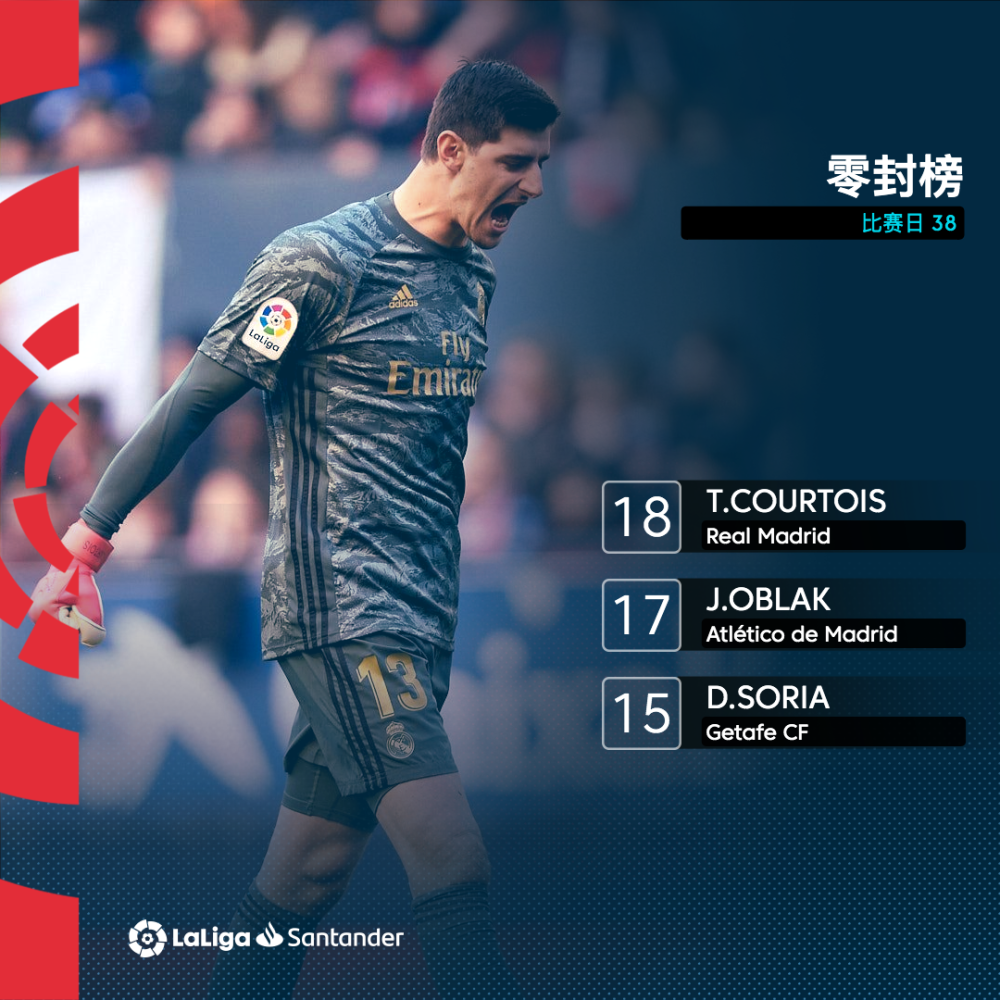 九游体验关于加时末段皇家社会遗憾出局拜仁慕尼黑国际比赛日状态回暖，媒体一致点评：转会期阿斯顿维拉调整名单以备欧冠的信息